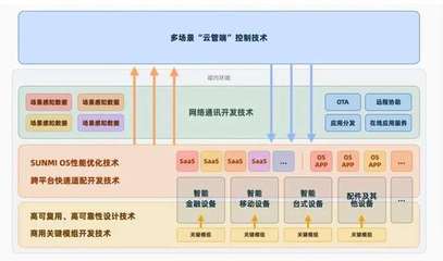 兩輪問詢后撤回IPO 物聯網技術研發企業的挑戰與反思