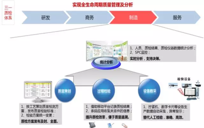 物聯網技術在生產制造領域的具體應用與研發趨勢