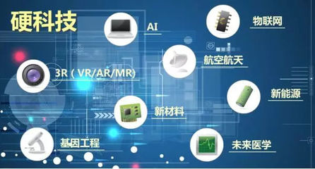 硬科技 物聯(lián)網(wǎng)技術研發(fā)的健康應用與全球創(chuàng)新趨勢